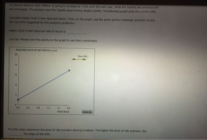 current SML and indicates the return that investors require from holding stock