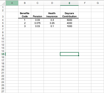 just a bit confused on how to execute it. Looking for some