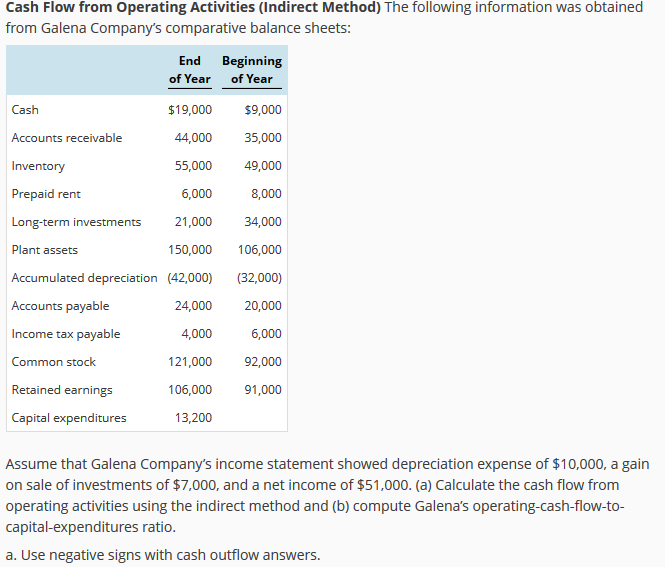  Please explain all concepts and show math. Cash Flow from Operating