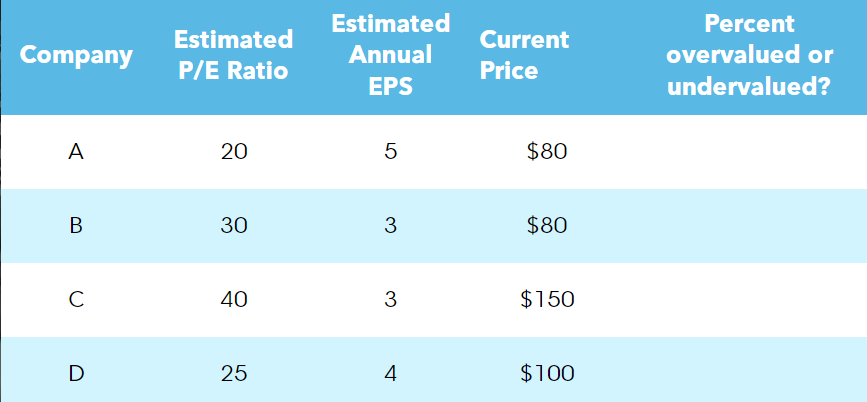  Based on the data from the table to do a relative