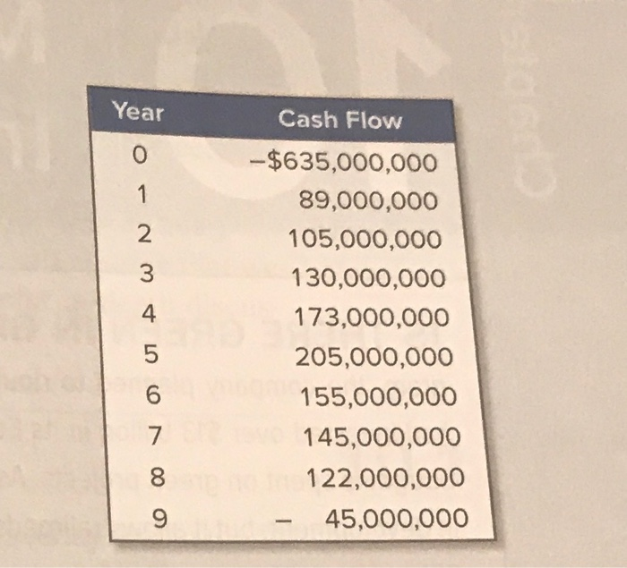 usuinh the information, not the questions, provided in the past sheet. SPECIFIC