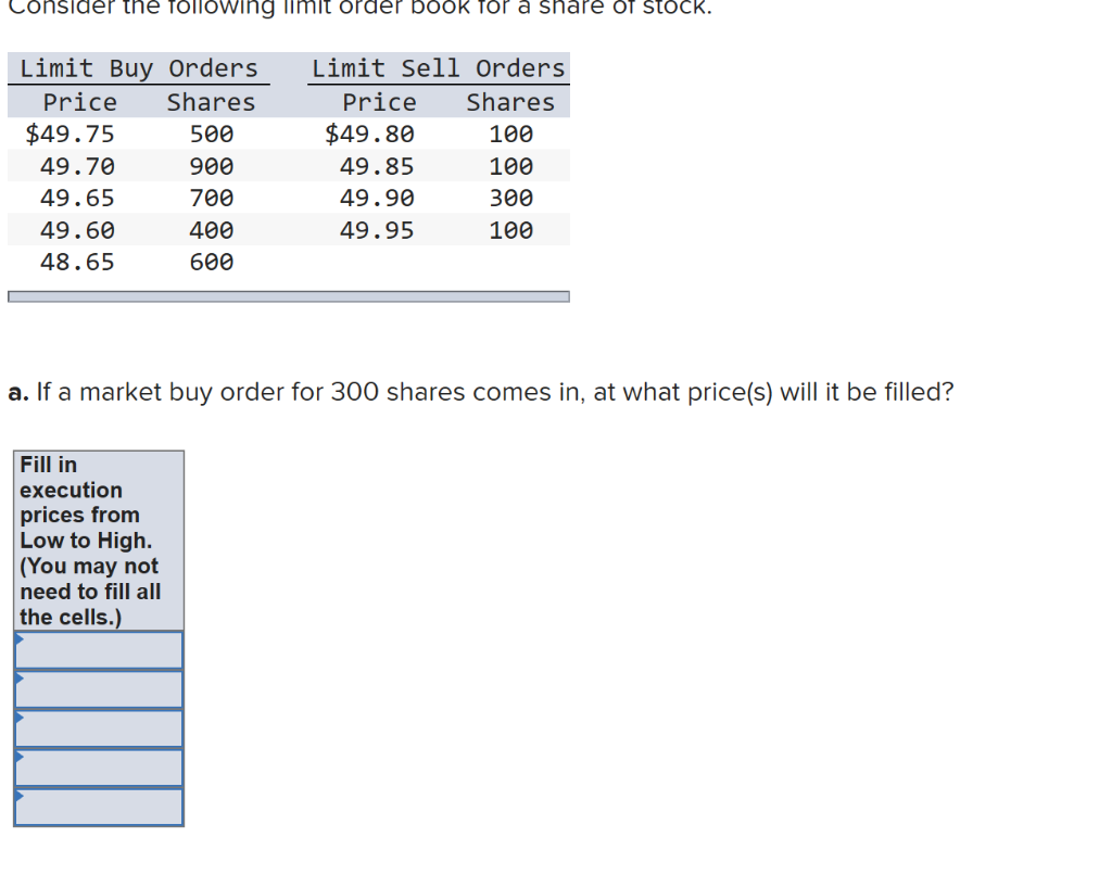 b. Immediately after the order in a) is executed, what is