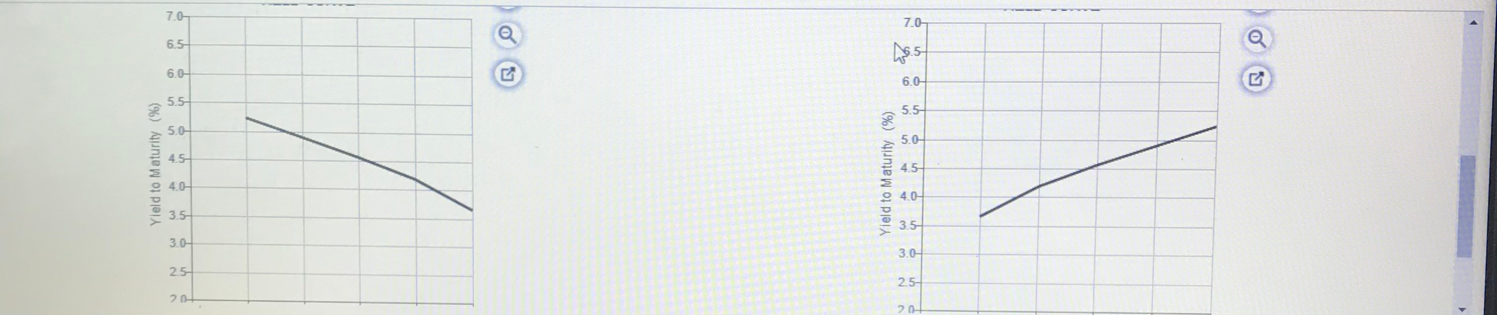 table summarizes prices of various default-free zero-coupon bonds (expressed as a percentage