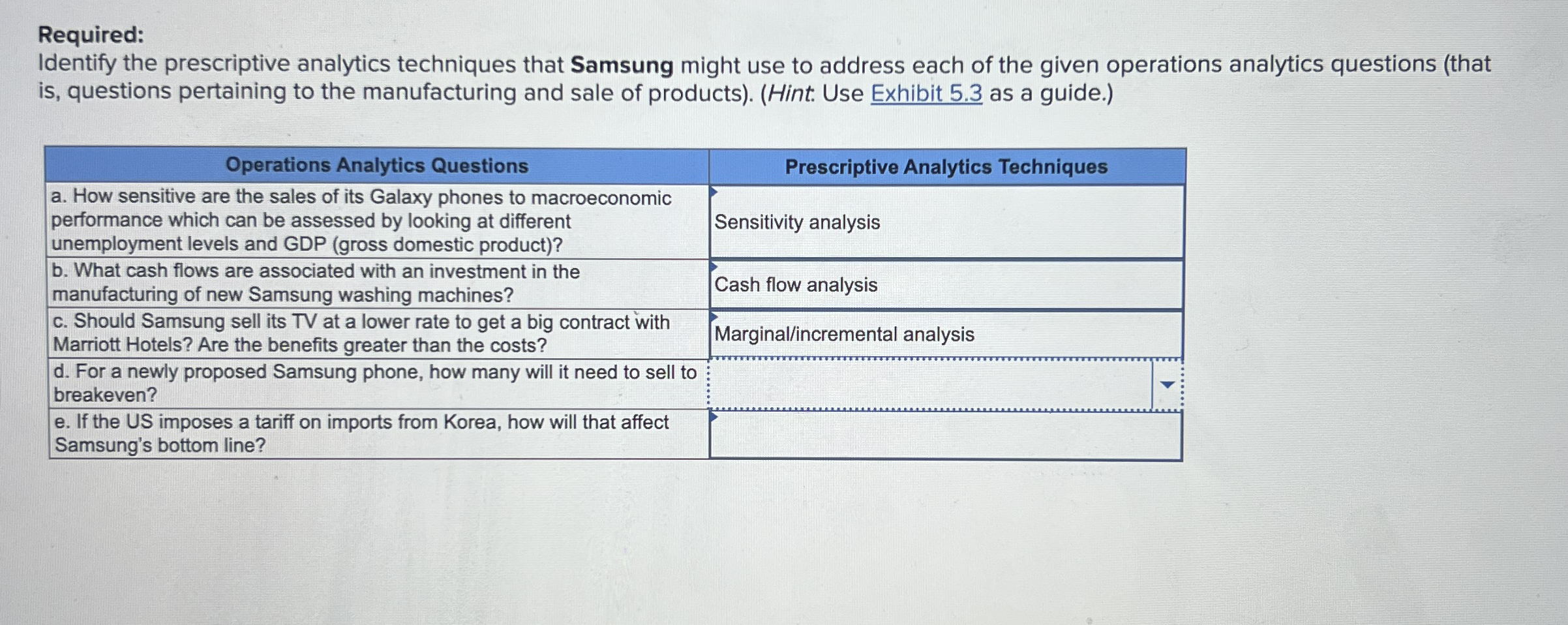  Required: Identify the prescriptive analytics techniques that Samsung might use to