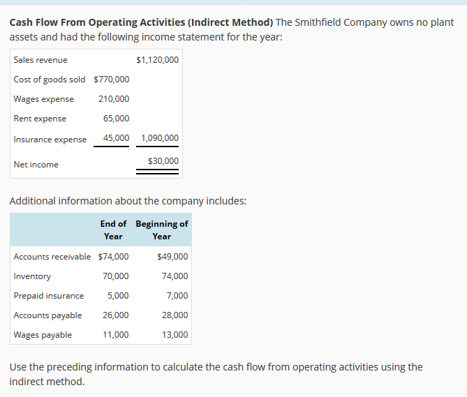 Please explain all concepts and show math. Cash Flow From Operating