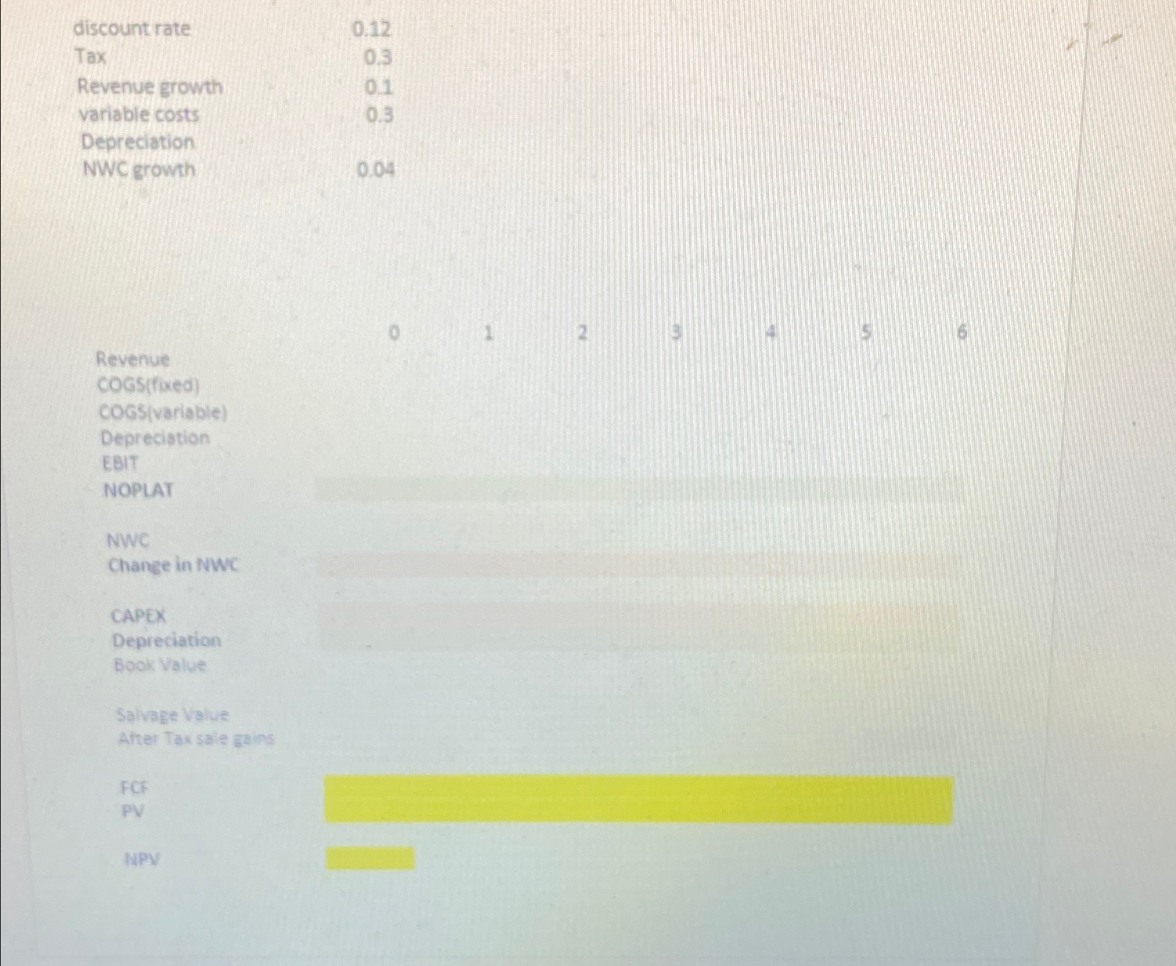  Project analysis (Pset 4) Your job: Determine whether HP should produce