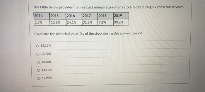can you do it please The table below provides that realized annual
