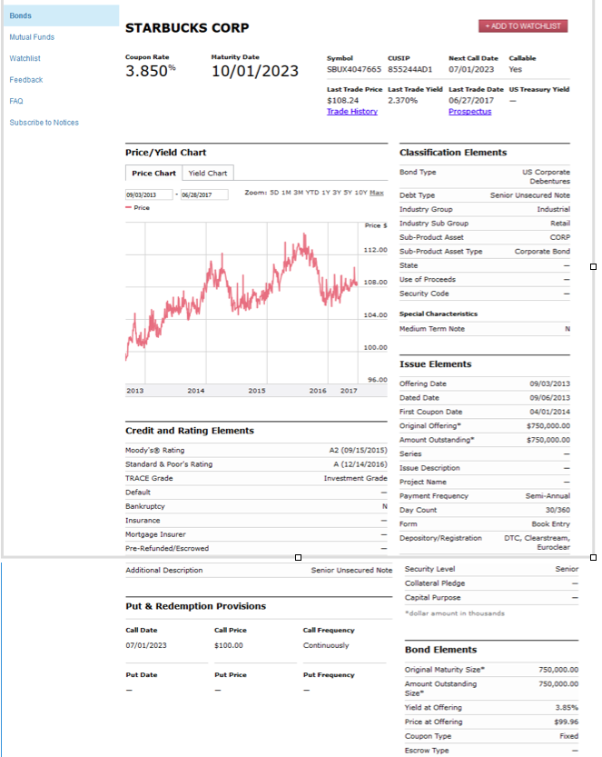  5. (EXCEL) Use the information for a Starbucks bond shown on