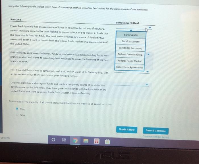  Using the following table, select which type of borrowing method would