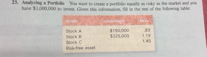 23. Analyzing a Portfolio You want to create a portfolio equally as