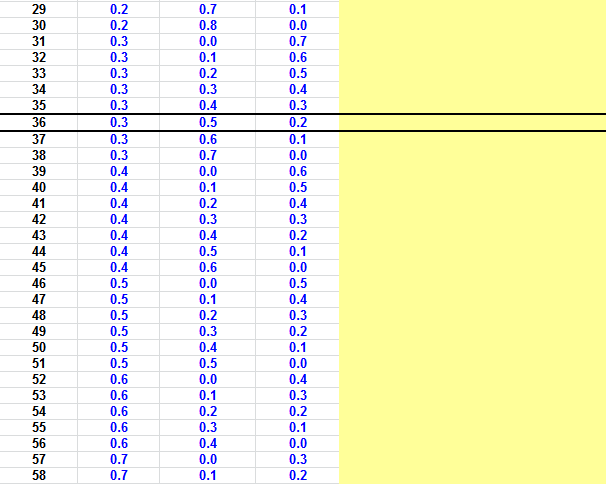 the expected returns and standard deviations for stocks A, B, and C: