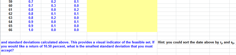 Stock 7.0% 10.0% 20.0% 33.11% 53.85% 89.44% Here is the correlation matrix: