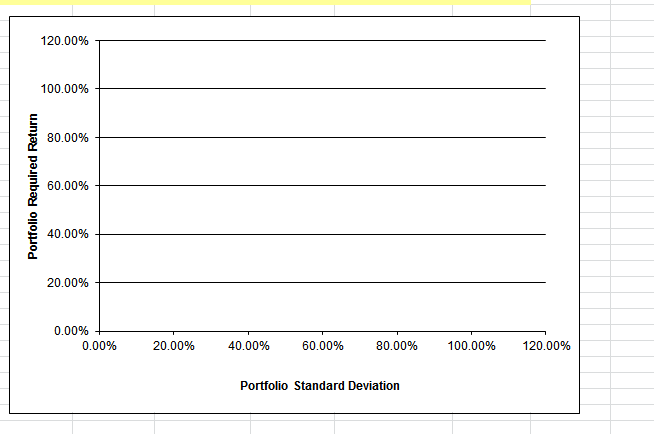 1.0000 0.1571 0.1891 0.1571 1.0000 0.1661 0.1891 0.1661 1.0000 a. Suppose a