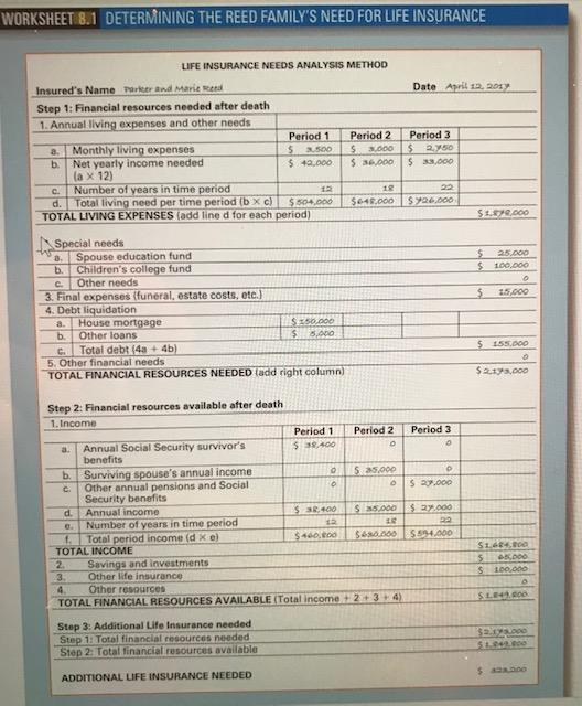 DECIDING IF ADDITIONAL LIFE INSURANCE IS N E E D E D