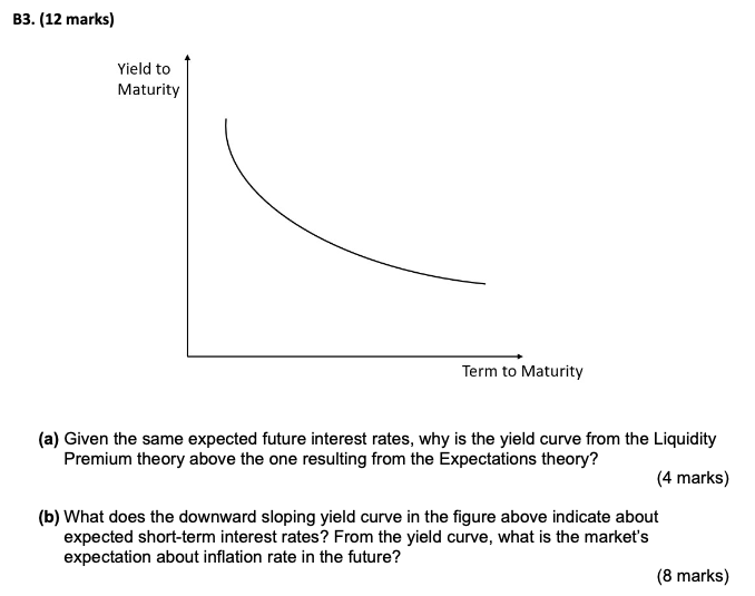  B3. (12 marks) Yield to Maturity Term to Maturity (a) Given