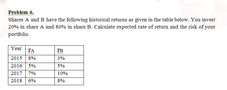 Type or paste question here Problem 6. Shares A and B have