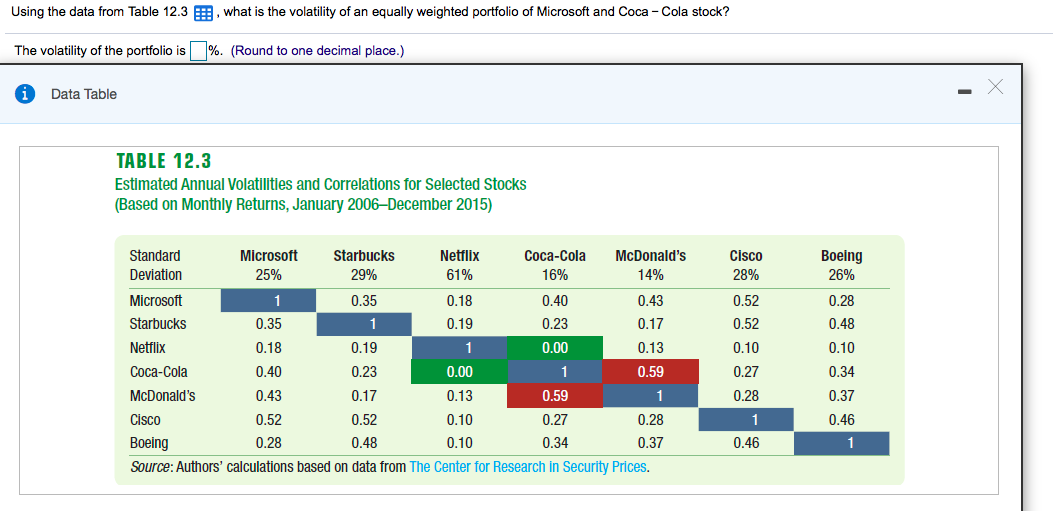  Using the data from Table 12.3 ::. what is the volatility