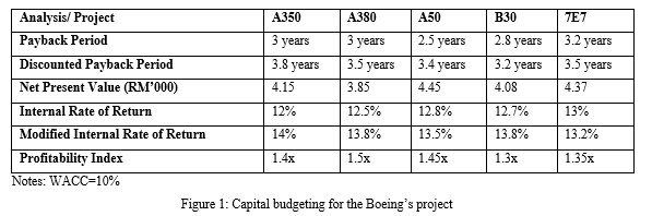 dear expert need the answer for both question as these are related