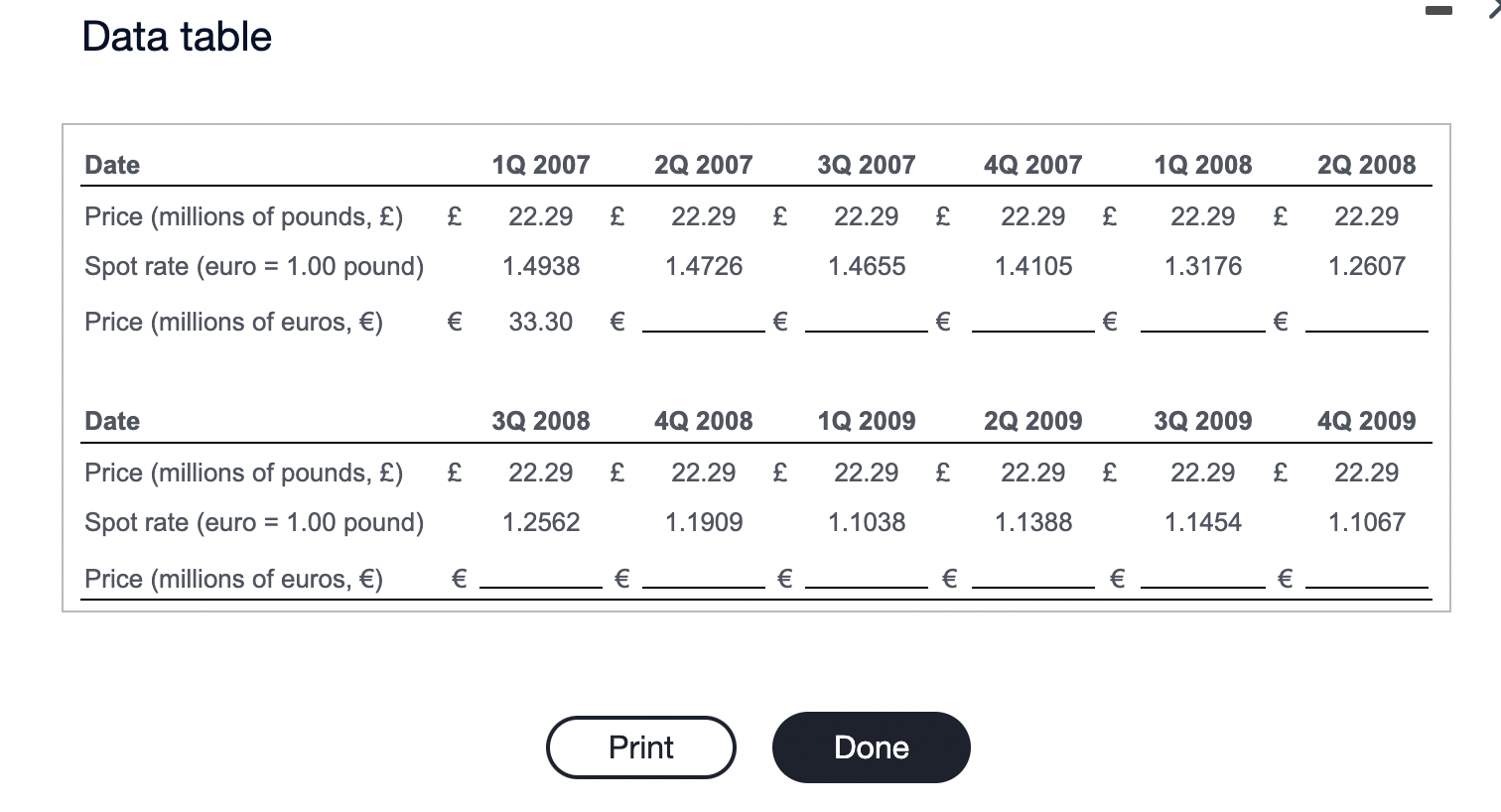 A. Rolls-Royce Turbine Engines. Rolls-Royce is struggling with its pricing strategy with