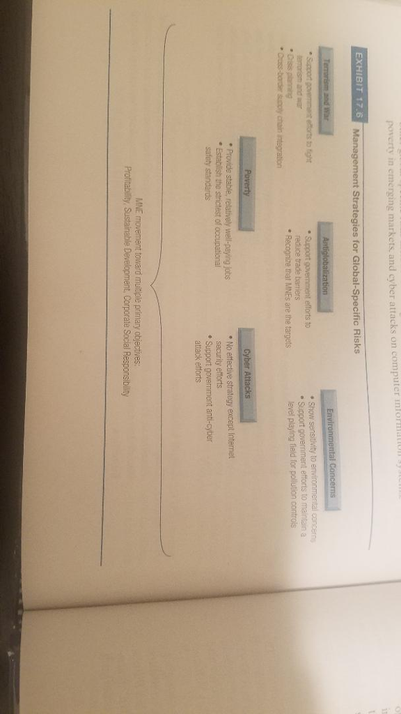 my second time reposting the same question. thanks "Research a current MNE