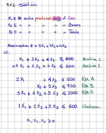 max and min also the equations gor the constraints. just like attachment