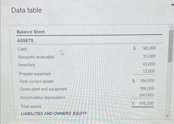 statement in the popup window, to caiculate the following ratios: a. Current