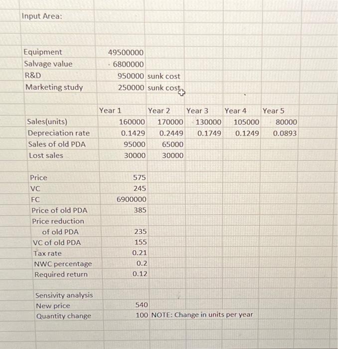  given the information below 1. How sensitive is the NPV to