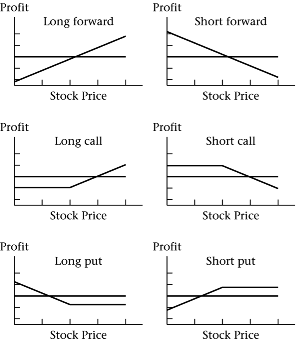 Mark an option position that will provide a CEILING to the producer