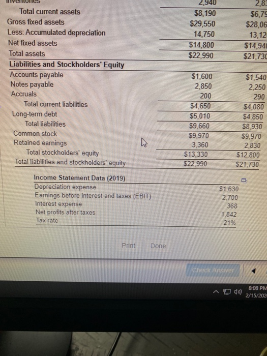 and free cash flows Consider the balance sheets and selected data from
