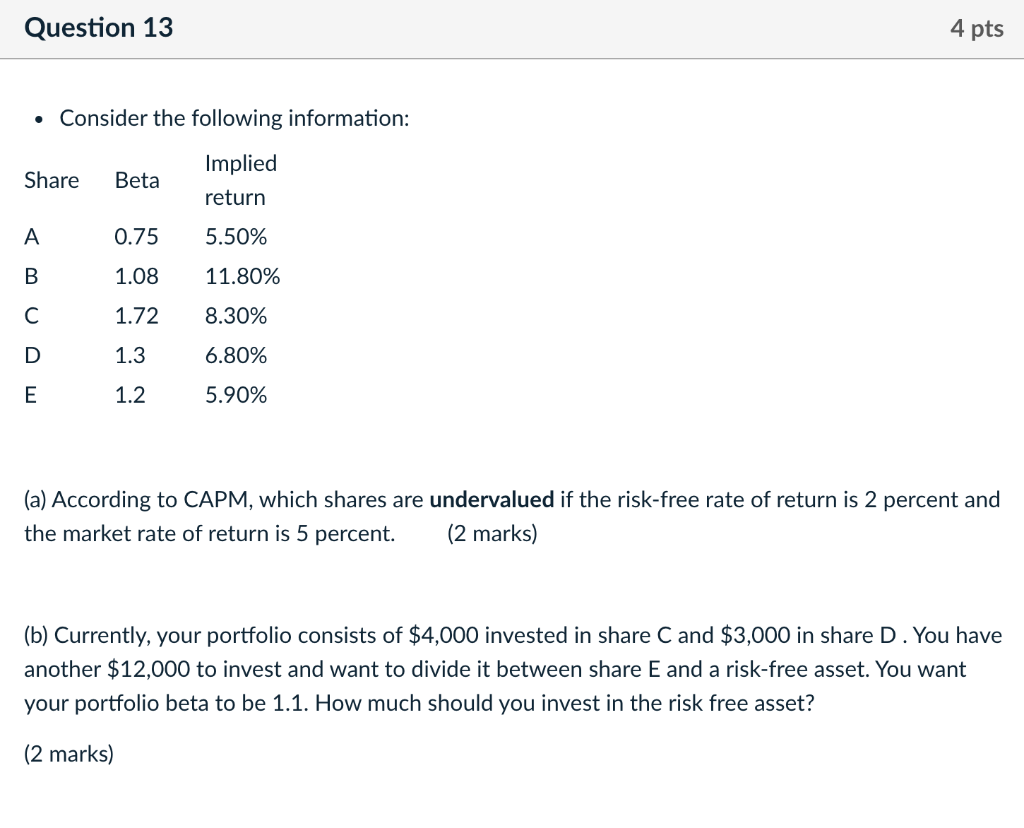 Question 13 4 pts Consider the following information: Share Beta Implied