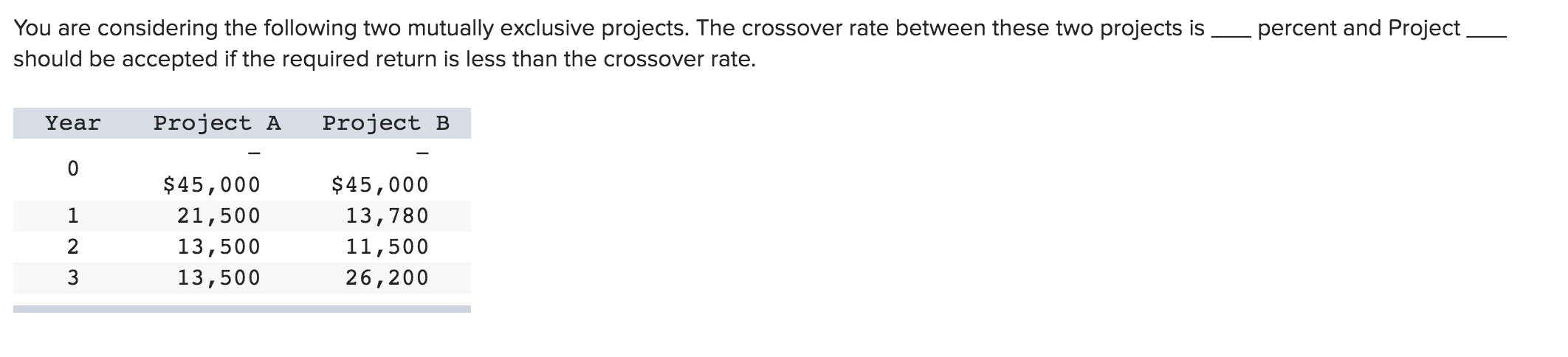 You are considering the following two mutually exclusive projects. The crossover