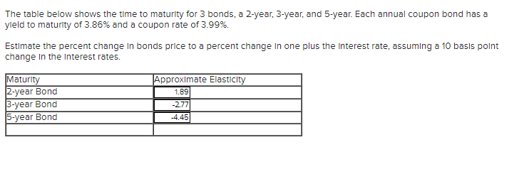 The table below shows the time to maturity for 3 bonds,
