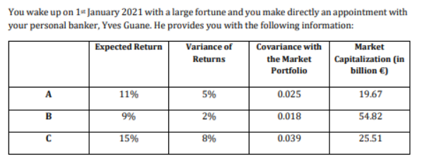 calculate the correlation between assets A and B and interpret your
