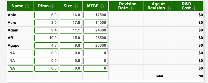 Need help finding PFMN, Size, and MTBF. Capsim round 2 \begin{tabular}{|c|c|c|} \hline