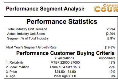 Revision Date (1) & Age at Revision (1) & R\&D Cost (1)
