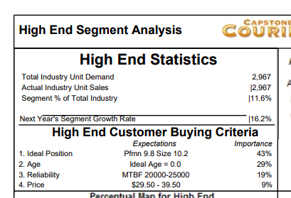\\ \hline & & $0 \\ \hline & & $0 \\ \hline