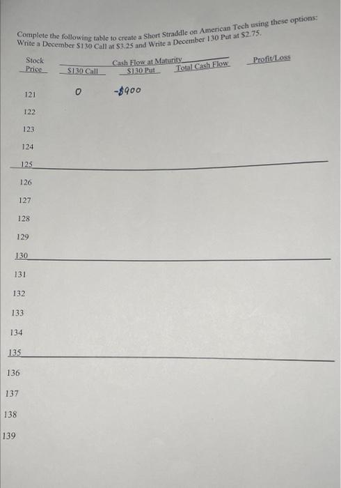 please explain steps and how you got the answer Complete the followine