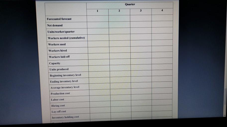 integer value from the given interval, fill in the following table and