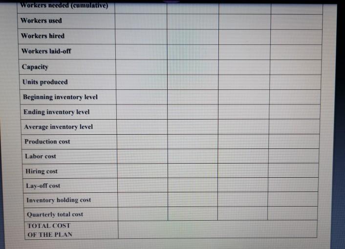 copy it into your answer sheet) Parameter Interval Selected value D [1.000:5.000