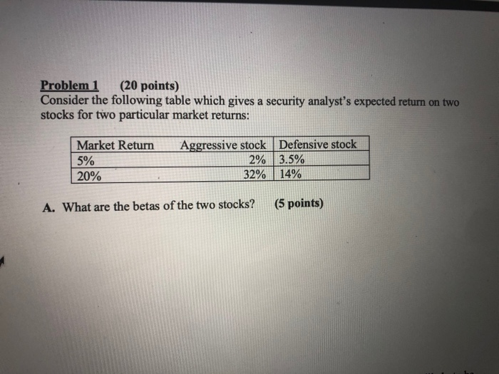  Problem 1 (20 points) Consider the following table which gives a