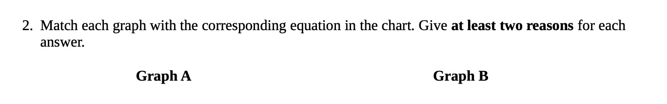 2. Match each graph with the corresponding equation in the chart.