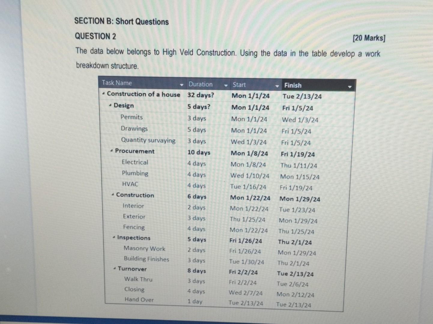  SECTION B: Short Questions QUESTION 2 [20 Marks] The data below