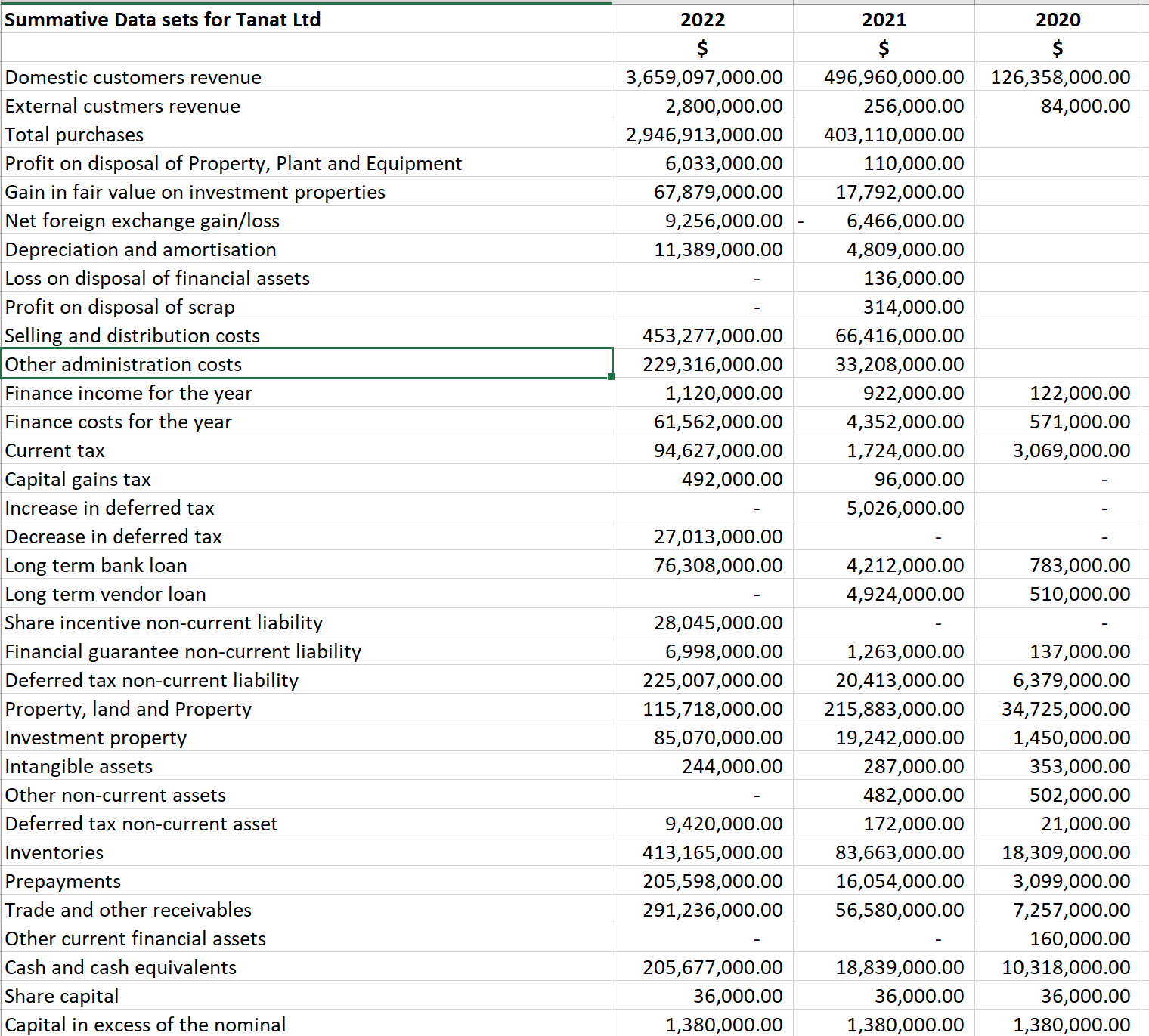  Prepare 3 statement model for 2021 and 2022 from the financials