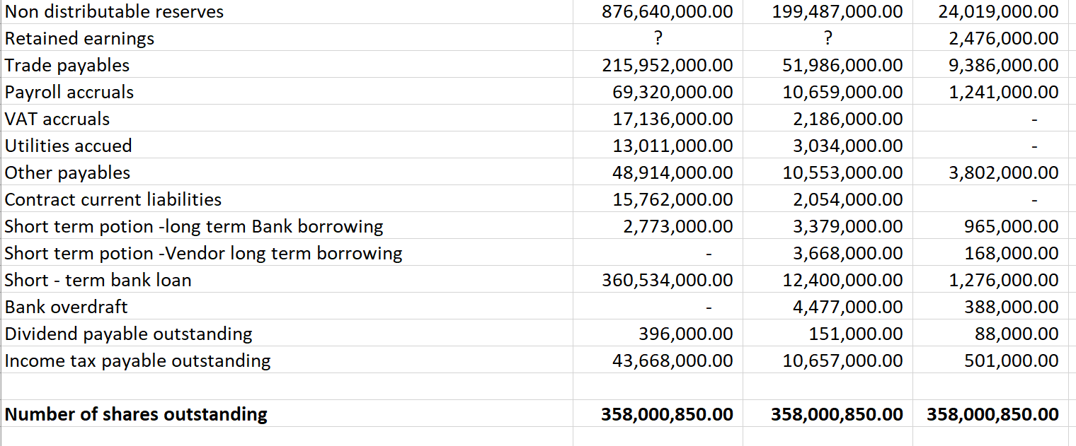 given below: \begin{tabular}{|c|c|c|c|} \hline Summative Data sets for Tanat Ltd & 2022