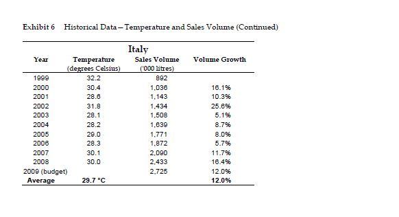 Show transcribed image text Varlance Profit Plan Volume Euros ('000) ('000) Actual