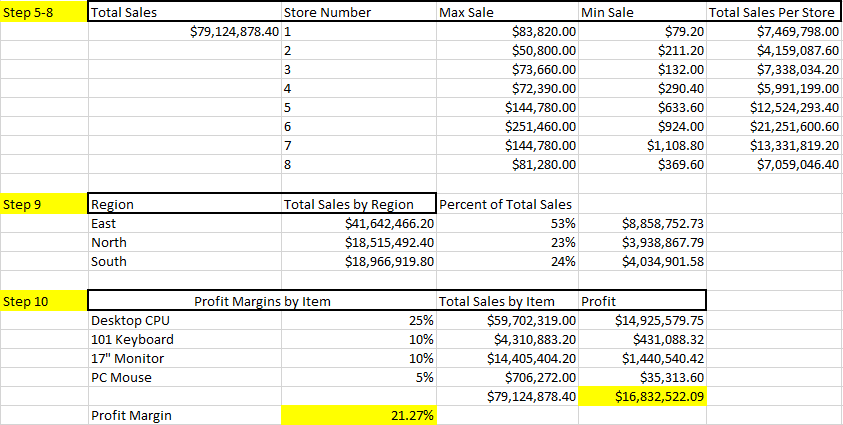  11. Based on the profits computed in step 10, which is