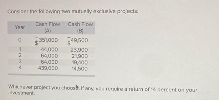  Consider the following two mutually exclusive projects: Year Cash Flow (B)