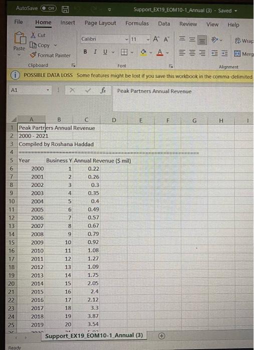 five other U.S. cities. Roshana asks for your help in producing a