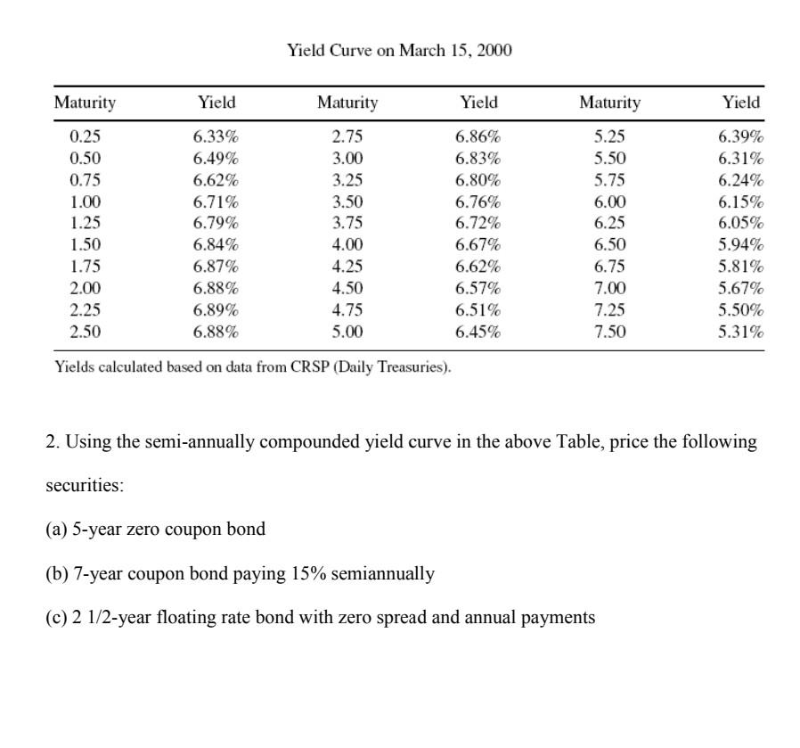 Yield Curve on March 15, 2000 Maturity Yield Maturity Yield Maturity