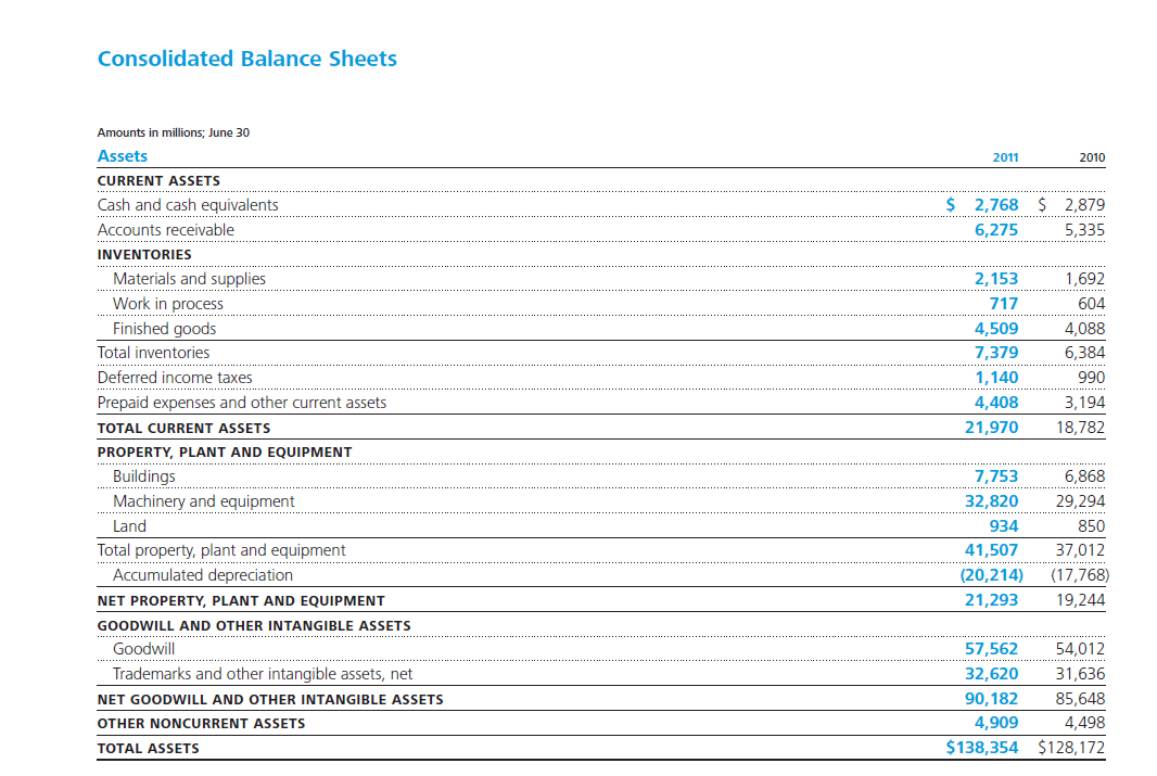 note: Using the balance sheets, prepare a vertical common-size analysis for the